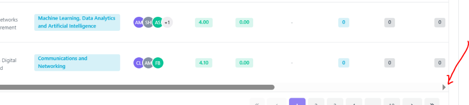 Scroll the table horizontally to reveal more columns