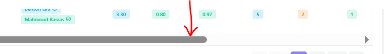 Scroll the table horizontally to reveal more columns
